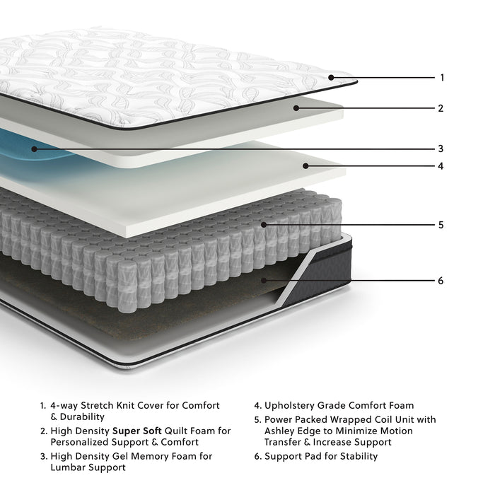 12 Inch Pocketed Hybrid Full Mattress